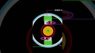 shaded pole induction motor | animation | working principle