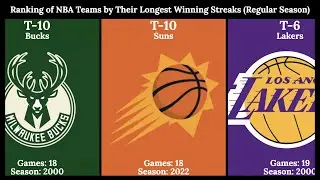 Ranking of NBA Teams by Their Longest Winning Streaks (Regular Season)
