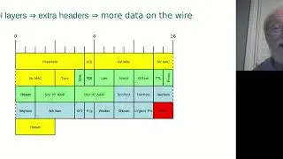 A Minimalist Network on Chip on an FPGA