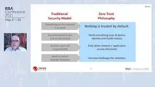 The Zero Trust Challenge for Hybrid Cloud: Truths vs Myths