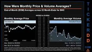 BHC News along with Price and Volume Analysis BHC Stock Analysis $BHC Latest News TickerDD BHC Price
