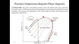 Preussure-Temperature Diagram (Phase Diagram) and Bubble Point Calculation