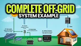 Complete Off Grid System Example Power, Water & Tools Explained