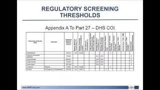 Chemical Facility Anti-Terrorism Standards (CFATS) Overview & Reinstated Top Screen Requirements