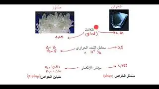 مقدمة للمادة الصلبة introduction to solid state material