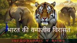 Incredible Wildlife Heritage of India | Hindi