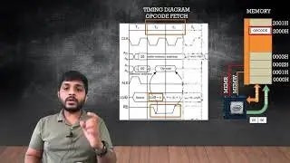 Timing diagram of Opcode Fetch machine cycle | step by step explanation | microprocessor 8085