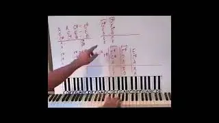 Learn To Play Piano | 1973 |&nbsp;Accurate Lesson | Easy Tutorial #onlinepianotutor
