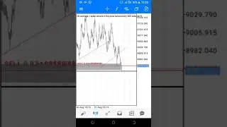 How to trade Boom and Crash with small lot size by Enwongo Henry
