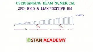 Overhanging Beams - Numerical No 12 ( With Uniformly Varying Load ) ( UVL )