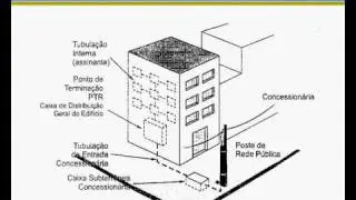 Videoaula Phreaker 2.wmv