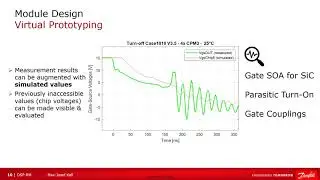 Compact Full Bridge SiC Module for EV Charger Applications