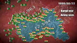 Kargil War Using Google earth | History in Urdu