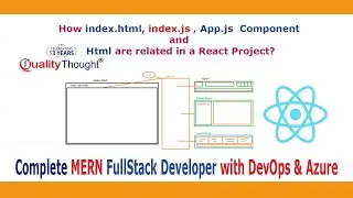 How index.html | index.js | app.js Component Works in React? Shocking Reveal