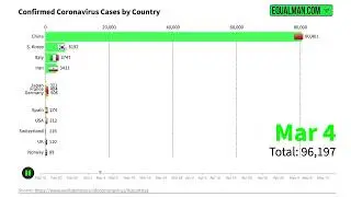 Coronavirus Race Meme v2(Dislike If You're In The US)