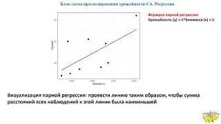 CGMS-CA. System background explanation. Prediction