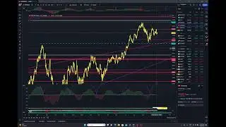 SP500 UPDATE