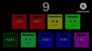 UNITS OF TEMPERATURE VOICE COLLAB!