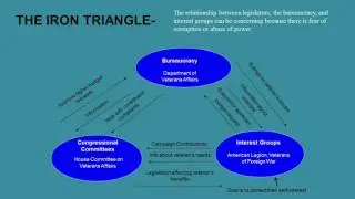 Lobbyist, Interest Groups, and Media