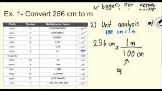 Metric Conversions Made Easy | Moving the Decimal & Unit Analysis Methods