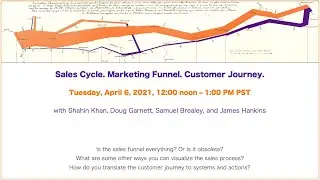 Sales Cycle. Marketing Funnel. Customer Journey.