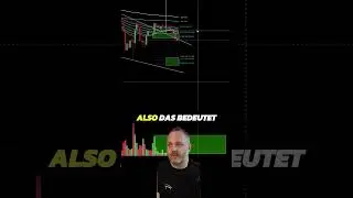 Bitcoin Chartanalyse: Falling Wedge abgearbeit!