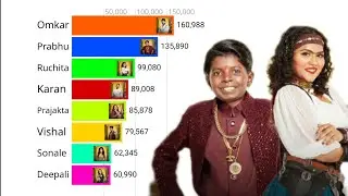 Bigg Boss Marathi seasons 6 Voting Result Today 