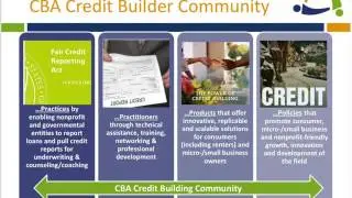 WEBINAR: Alternative Strategies to Help Build Credit