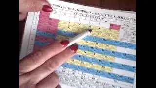 Обчислення масової частки елемента в речовині