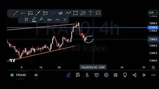 FRA40 falconfx technicals breakdown from HTF to Entry