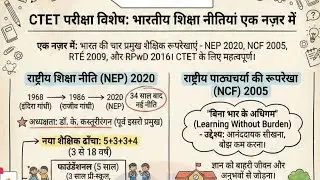 NEP 2020 / NCF 2005 / RTE 2009 / RPwD 2016 / important question / ctetnep2020ncf2005rte2009impquesti