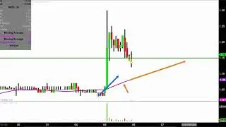 MicroVision, Inc. - MVIS Stock Chart Technical Analysis for 09-05-18