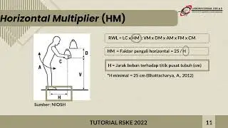 [REG] Manual Material Handling 2022