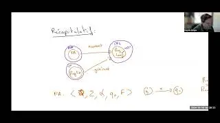 LLA Partie I (1/3) - Automates &agrave; Pile (PDA) et Languages Hors-Context (CFL)