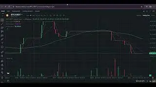 BINANCE BTC / USDT PRICE || LIVE MARKET