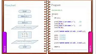 Swap without using third variable