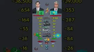 Turkmenistan vs Kazakhstan Military Power 2026