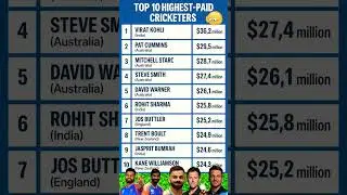 Top 10 Highest Paid Cricketers in 2025  #shorts #viratkohli #jaspritbumrah #rohitsharma