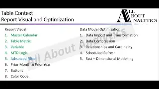 [PowerBI MasterClass] Cracking the Code: Data Filtering with DAX Expressions