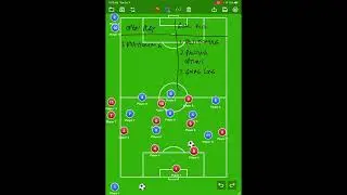 Juventus U11 A3 10/5 | Build-Up Review + Post-Game Clips