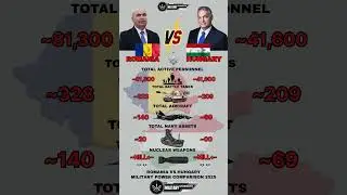 Romania vs Hungary Military Power 2025