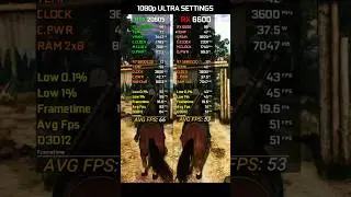 RX 6600 vs RTX 2060 Super