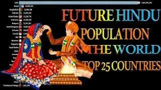 Top 25 Future Hindu Population Countries in the World 2010-2100 | Hindu population in the world