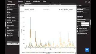 Analyzing data with Ideata analytics