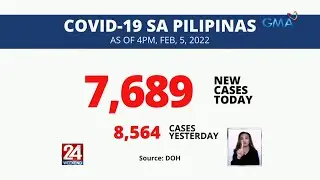 COVID-19 sa Pilipinas (As of 4PM, Feb. 5, 2022) | 24 Oras
