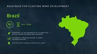 Offshore Wind Potential in Brazil