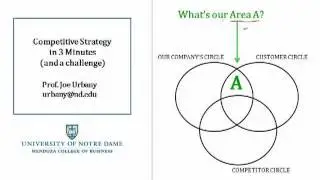 Competitive Strategy in 3 Minutes