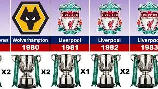English league cup champion, All EFL Cup Winners 1961-2023