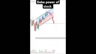 Share market online breakout