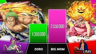 ZORO VS BIG MOM Power Levels I One Piece Power Scale I Suge Senpai Scale